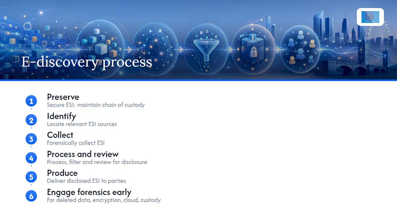 E-discovery in law: a guide for UK legal professionals 1 Diagram of e-discovery process steps in UK litigation