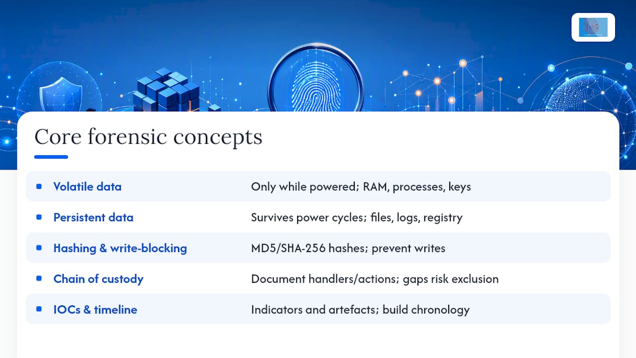 Forensic analysis in cyber security: a practical guide 1 Core concepts every forensic investigator must understand — overview diagram