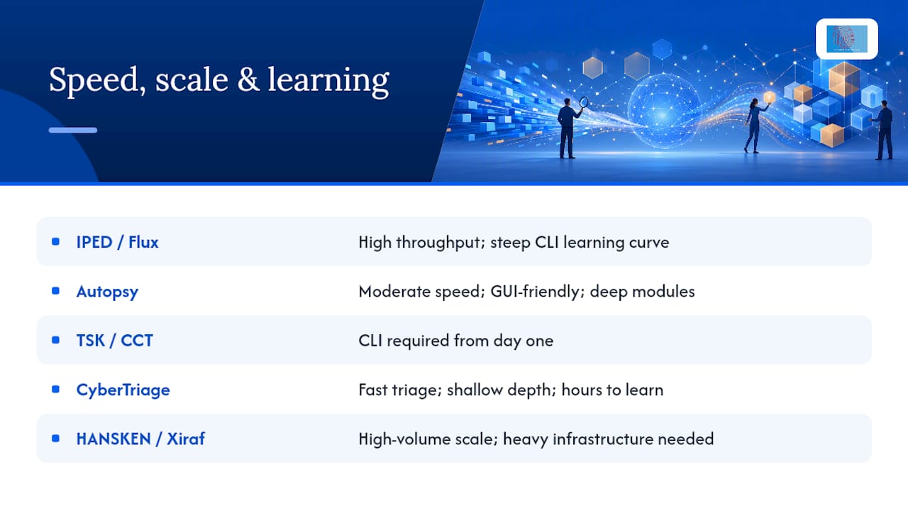 Lab Teams: Pick a Court Ready Open Source Computer Forensics Tool 1 How fast, scalable and easy to learn are these tools? — overview diagram