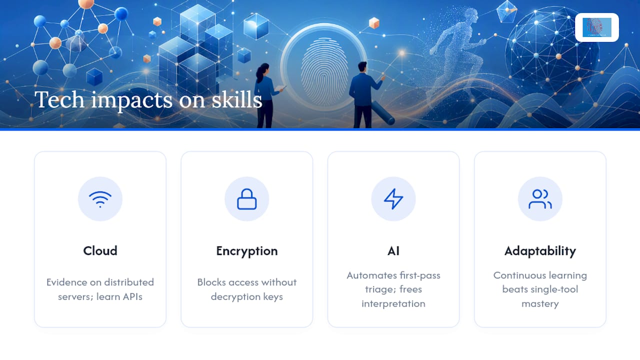 1–3 Years to Court Ready Forensics Careers and a Reproducible Portfolio 2 How are new technologies changing forensics careers? — overview diagram