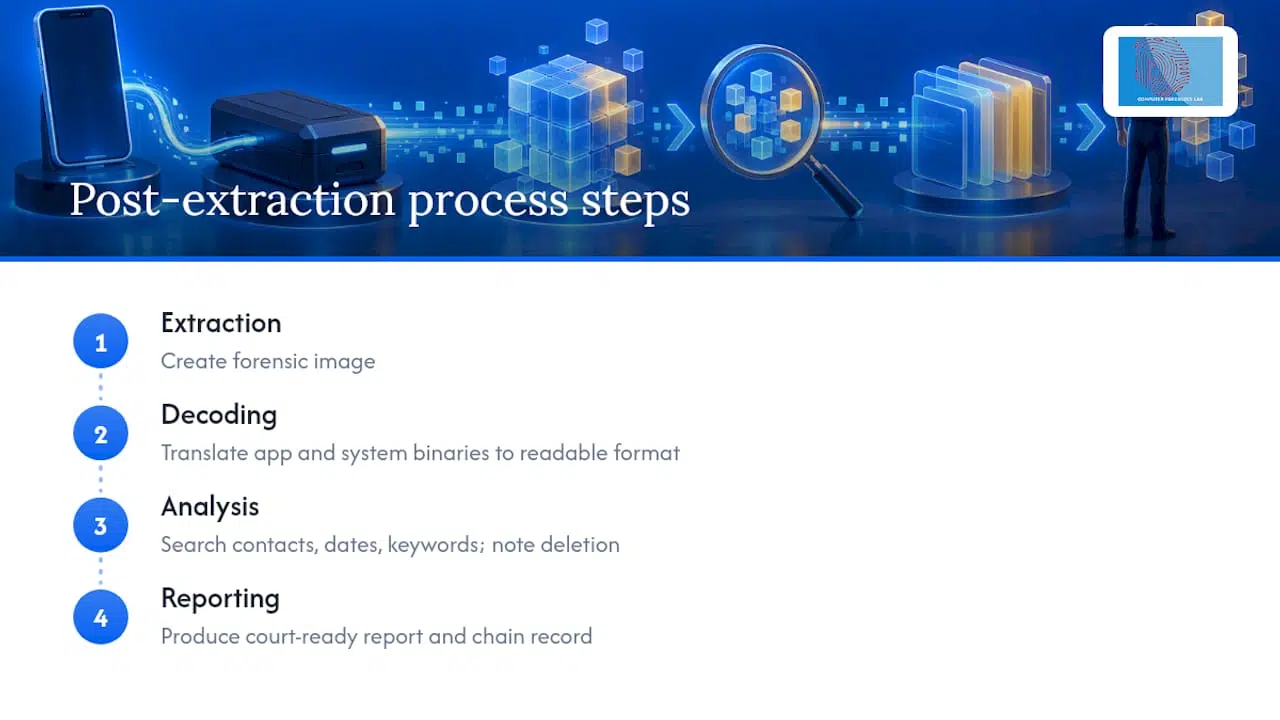 Court Ready Cellebrite UFED: NIST Tests, Vulnerabilities, Lab Steps 2 Explanation of the process steps after extraction, such as data decoding and analysis — overview diagram