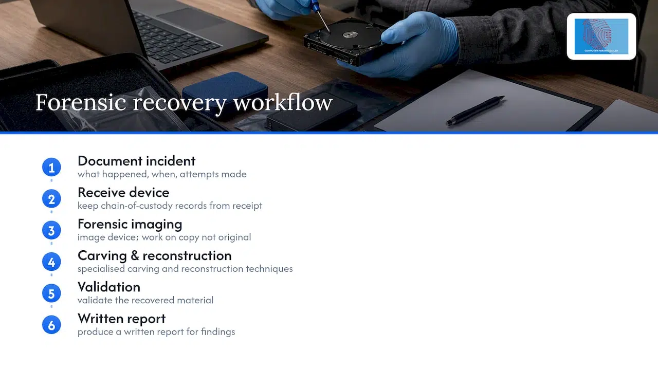 Stop Overwriting: Check Recycle Bin First to Recover Deleted Files on Windows 2 Professional forensic data recovery workflow