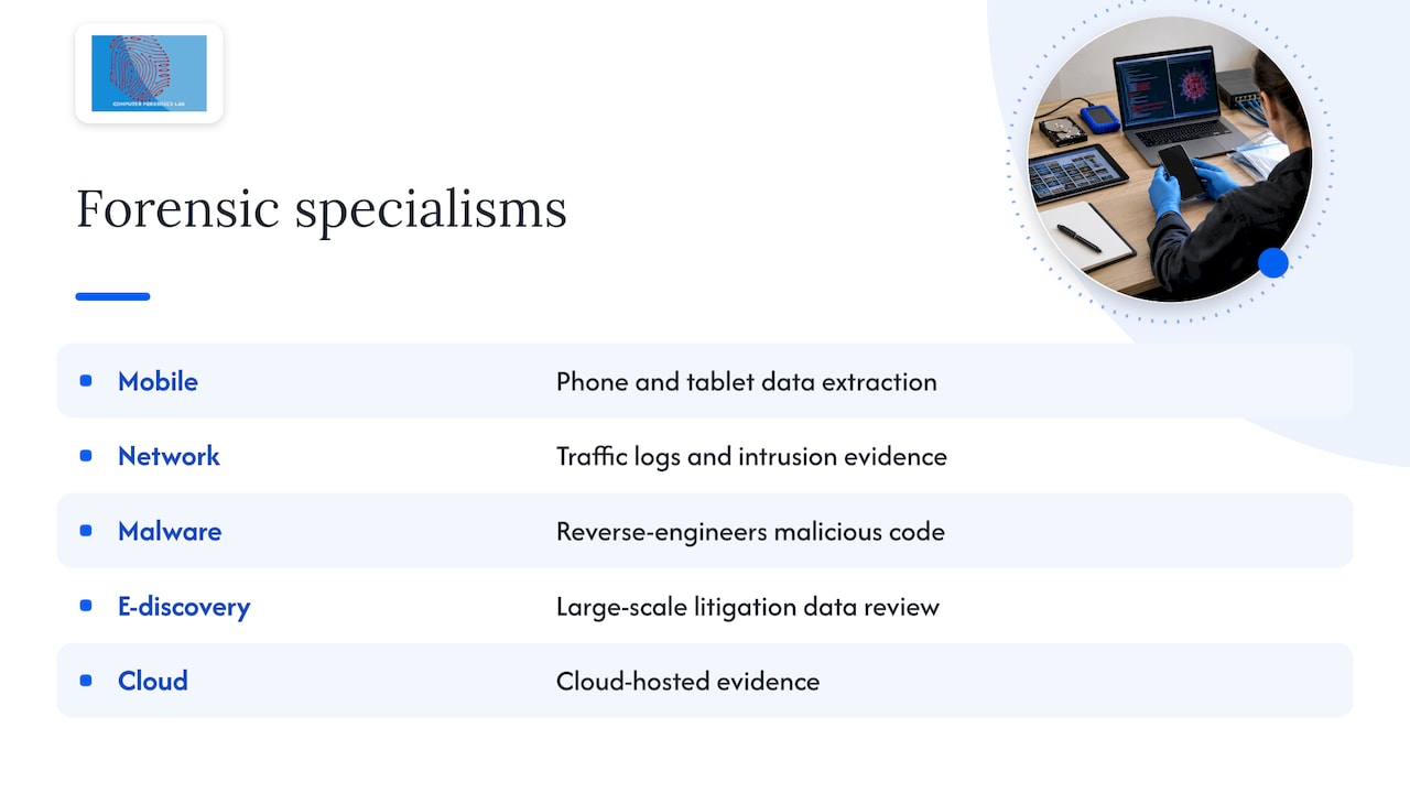 Computer Forensic Specialist: 4 Evidence Phases and How to Enter 1 Five digital forensics specialisms shown as icons