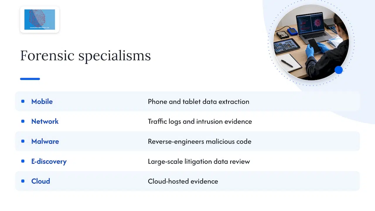 Computer Forensic Specialist: 4 Evidence Phases and How to Enter 1 Five digital forensics specialisms shown as icons